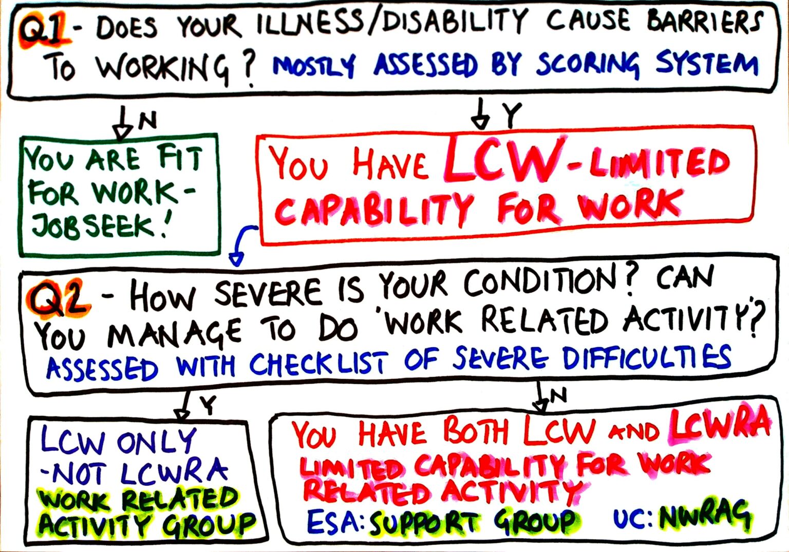 the-work-capability-assessment-mike-bolton